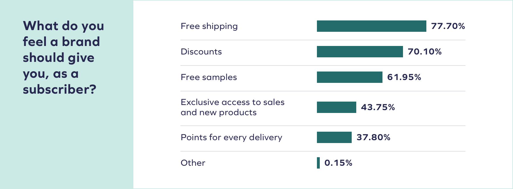 What should brands give subscribers