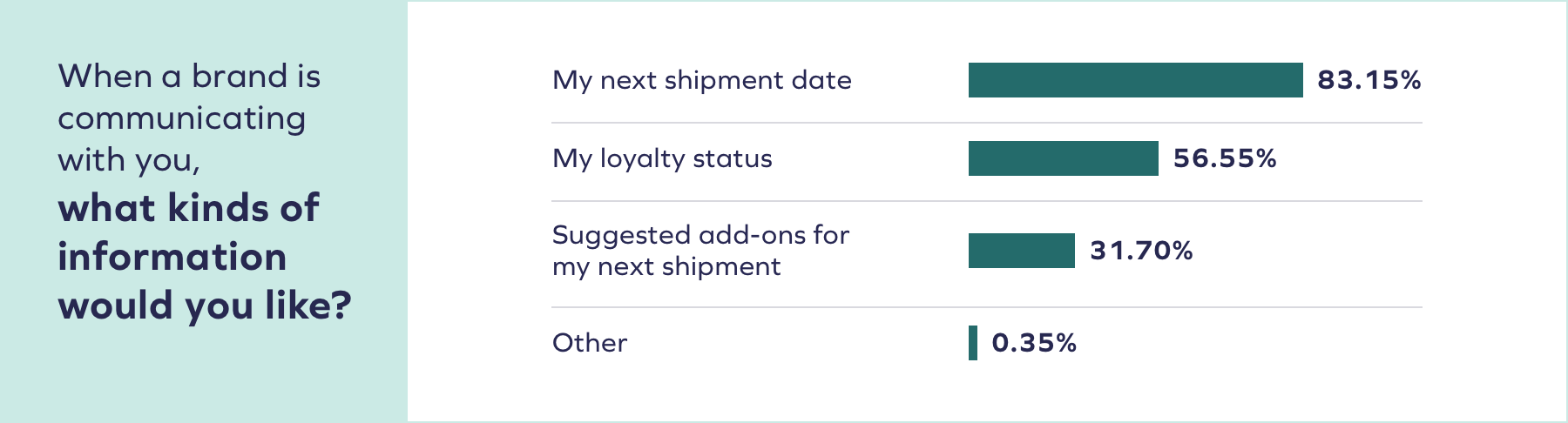 What do shoppers want from brands 