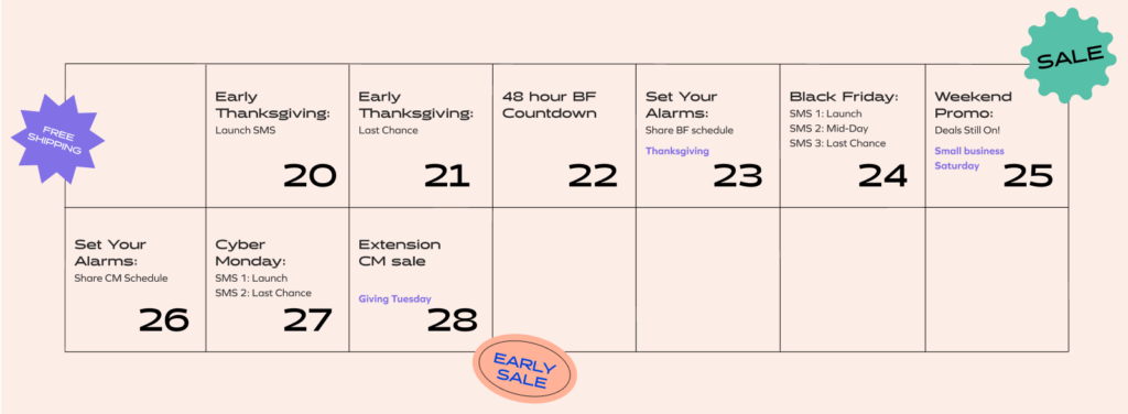 SMS & Email strategy for BFCM